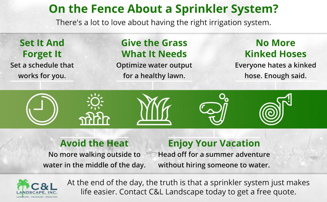 Irrigation & Sprinkler Systems Installation